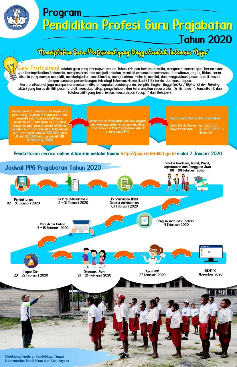 Seleksi PPG Prajabatan Mandiri Tahun 2020