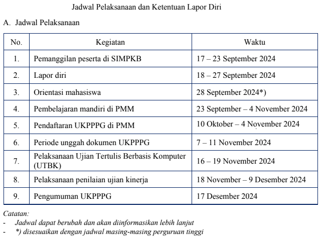 ppg-unej-jadwal-pelaksanaan-lapor-diri